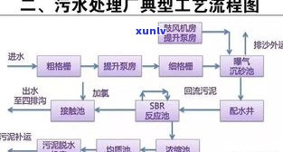 玉石杂纹处理工艺：详解处理流程、常见 *** 及脏纹清理技巧