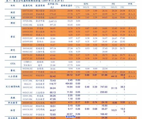 猫耳朵普洱茶多少钱一斤？产量稀少，属于哪个产区？2020年价格如何？