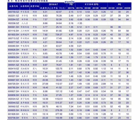 浦发银行柜员可以转岗吗？难度大吗？工资待遇如何？