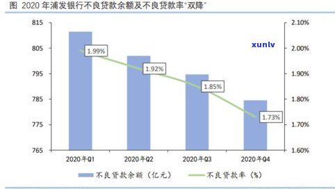 浦发 *** 回访下卡几率：影响因素与时间解析