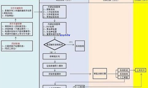 浦发  回访下卡几率：作用因素与时间解析