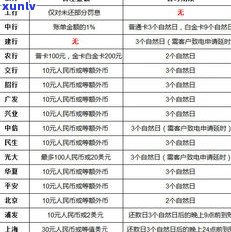 浦发信用卡延期三天怎样计算？利息、还款方法全解！