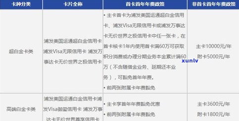 浦发卡延期还款天数：更佳期限、可申请次数及留意事项