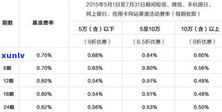 浦发卡延期还款天数：更佳期限、可申请次数及留意事项