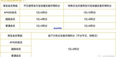 浦发卡延期还款天数：更佳期限、可申请次数及留意事项