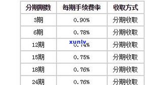 浦发信用卡分期有利息吗？手续费标准及计算 *** 