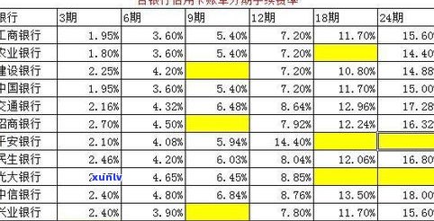 浦发信用卡分期有利息吗？手续费标准及计算  