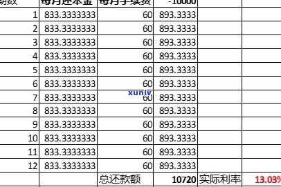 浦发信用卡分期有利息吗？计算  及手续费介绍