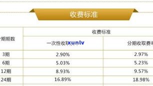 浦发银行信用分期手续费：有5折优惠吗？费用计算  及标准是什么？