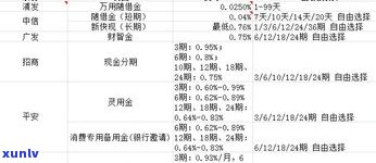 浦发信用卡分期有利息吗-浦发信用卡分期有利息吗多少