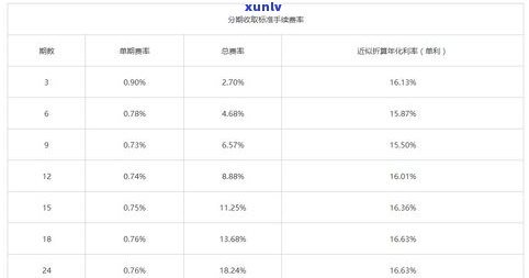 浦发信用卡分期有利息吗-浦发信用卡分期有利息吗多少