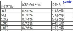 浦发信用卡分期有利息吗-浦发信用卡分期有利息吗多少