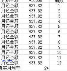 浦发信用卡分期有利息吗-浦发信用卡分期有利息吗多少