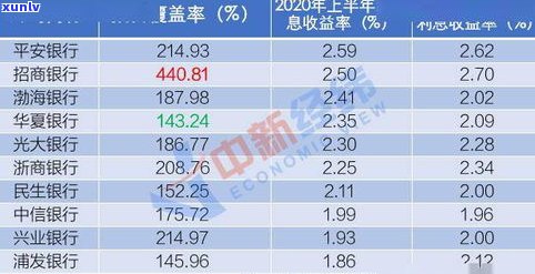 浦发银行减免正规流程及要素全解析：政策真伪、能否只还本金？