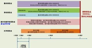 浦发万用金：可以随便用吗？安全性怎样？现状怎样？