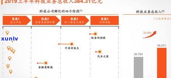 浦发万用金：可以随便用吗？安全性怎样？现状怎样？