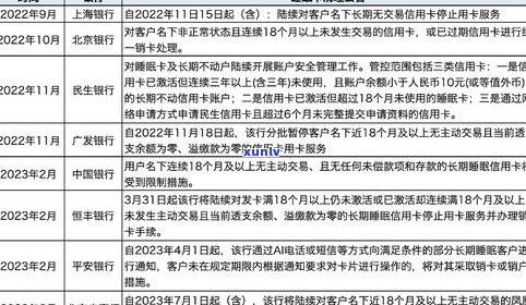 浦发银行不存在停息挂账吗？安全、可靠还是真的？知乎上的讨论