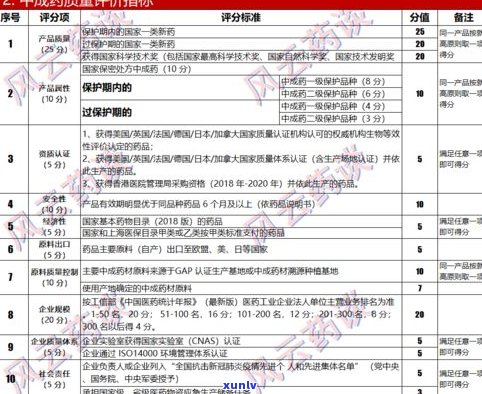 云南洪普号茶业有限公司：官网、 *** 信息及评价一网打尽