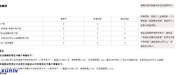 浦发信用卡能否申请停息挂账？详细申请流程是什么？