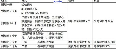 浦发信用卡能否申请停息挂账？详细申请流程是什么？