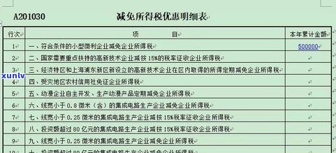 浦发停息挂账手续费收取标准及合适金额解析