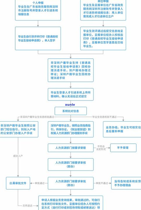 浦发银行可以办理60期分期吗？费用、安全及申请流程全解析