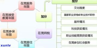 浦发银行可以办理60期分期吗？费用、安全及申请流程全解析