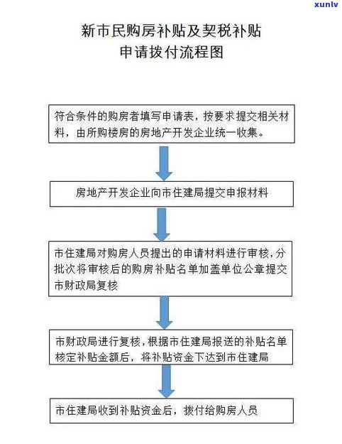 浦发银行可以办理60期分期吗？费用、安全及申请流程全解析