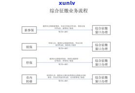 浦发银行可以办理60期分期吗？费用、安全及申请流程全解析