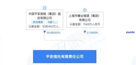 浦发签约分期有助于提额吗？真的有效吗？安全可靠吗？