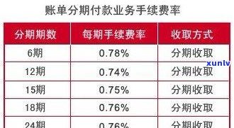 浦发银行申请分期还款会通过吗？审批结果及结果解析