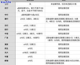 浦发信用卡3天宽限期怎样计算？包含时间、利息和作用