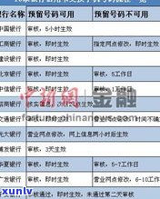 浦发银行信用卡有三天宽限期吗？延迟期内还款有什么作用？