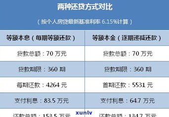 浦发5万分期24期每月还款额及利息计算  