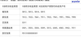 浦发信用卡5万分12期分期还款：每期、总利息及月还款额全解析