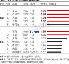 普洱茶重金属含量高吗？全面解析其含量、超标原因及影响