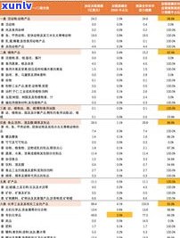 普洱茶重金属含量高吗？全面解析其含量、超标原因及影响