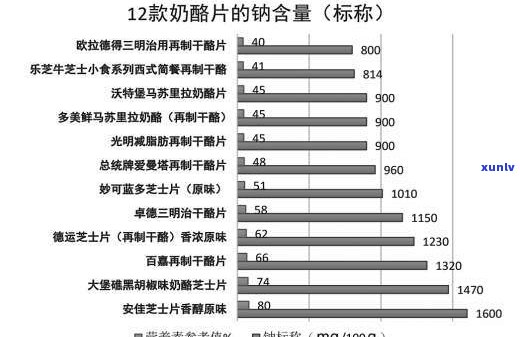 普洱茶重金属含量高吗？全面解析其含量、超标原因及影响