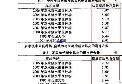 普洱茶重金属含量高吗？全面解析其含量、超标原因及影响