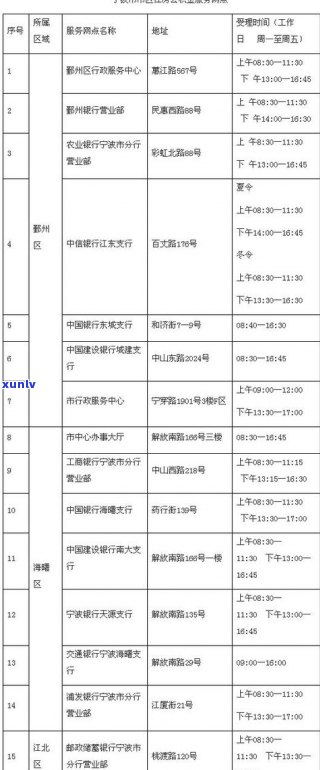 浦发委托第三方协商可信吗-浦发委托第三方协商可信吗安全吗