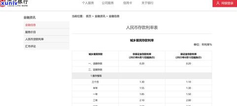 浦发银行晚几天还款：利息、逾期及作用，怎样解决？