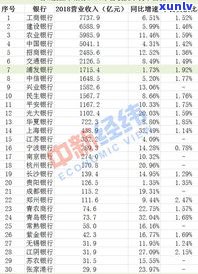 浦发信用卡利息能否减免？全攻略在此！