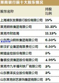 浦发银行能减免利息吗？现在能否申请利息减免？