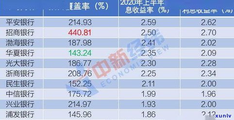 浦发银行减免政策：可以只还本金吗？