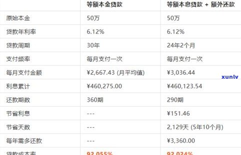 浦发万用金等额本息：合法、安全、可靠吗？