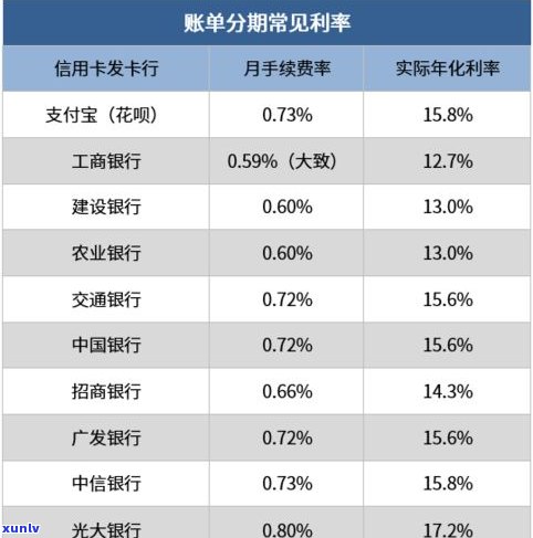 浦发万用金：算不算贷款？算不算额度、利息？