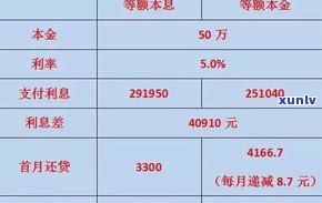 浦发万用金等额本息合法吗-浦发万用金等额本息合法吗安全吗