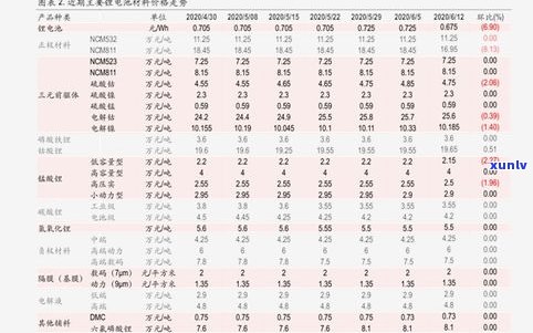 益木堂普洱茶价格查询：18年金叶冰岛、最新价格及官方表