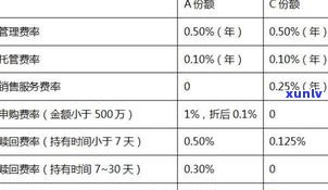 浦发万用金利息计算公式及费率全揭秘，这个坑你一定要懂!