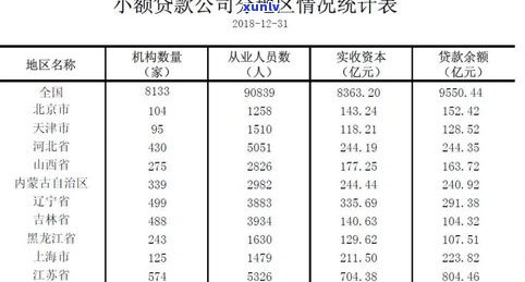 浦发银行停息挂账手续费收取标准及合适金额解析